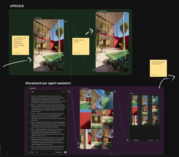 Kit de ressources et prompts